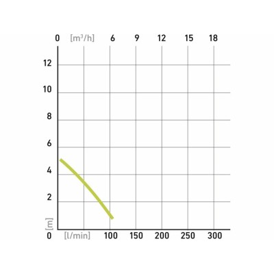 Búvárszivattyú szennyvízhez 400W Extol