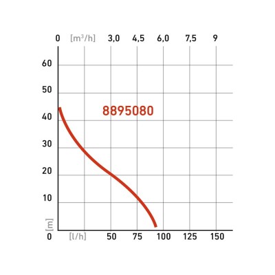 Szivattyú kerti 750W Extol