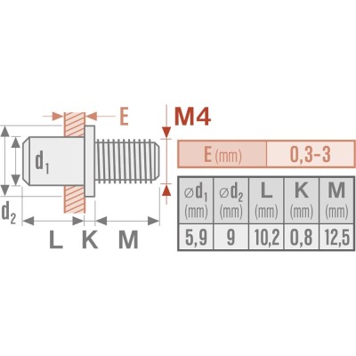 Szegecsanya klt.50db m4 Fortum