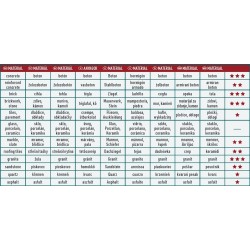 Gyémántvágó szegmenses ipari korong