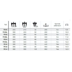 2-körmös csapágylehúzó 9100 Forza