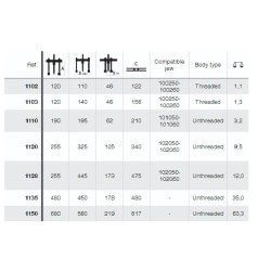 Szétválasztó csapágylehúzó 1100 széria Forza