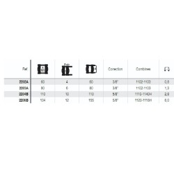 Szétválasztó csapágylehúzó lapos 2200 széria Forza
