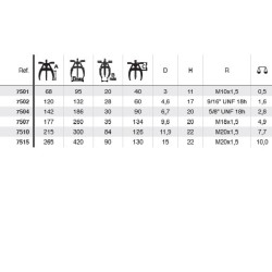 2-körmös csapágylehúzó 7500 központosított Forza