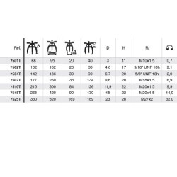 3-körmös csapágylehúzó 7500T központosított Forza
