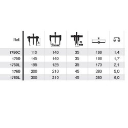 2-körmös csapágylehúzó 1750 keskeny pofás központosított Forza