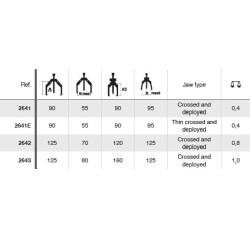 2-körmös csapágylehúzó 2640 keskeny pofás olló tipusú központosított Forza