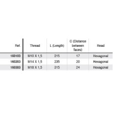 Csapágylehúzó orsó menetes szár Forza