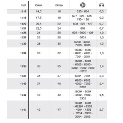 Csapágy szétválasztó 1700D Forza