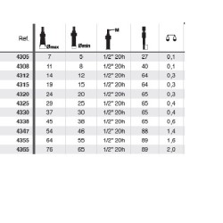 Csapágy kihúzó belső gyűrű 4300 Forza