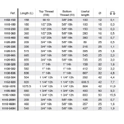 Távtartó rúd sorozathoz 1100-1100S-1100H Forza