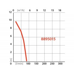 Esővíz szivattyú tiszta vízhez, úszókapcsolóval 350W