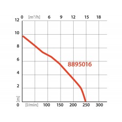 Búvárszivattyú szenyvízhez úszókapcsolóval